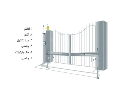 اجزای تشکیل دهنده جک میلان
