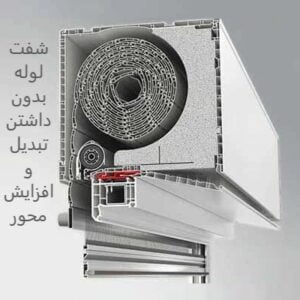 متعلقات کرکره برقی