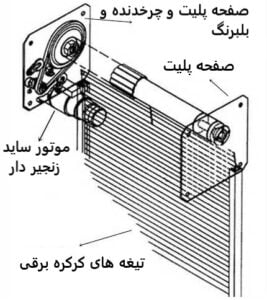 موتور ساید سیم پیچ مس