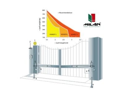 نماینده رسمی فروش محصولات میلان